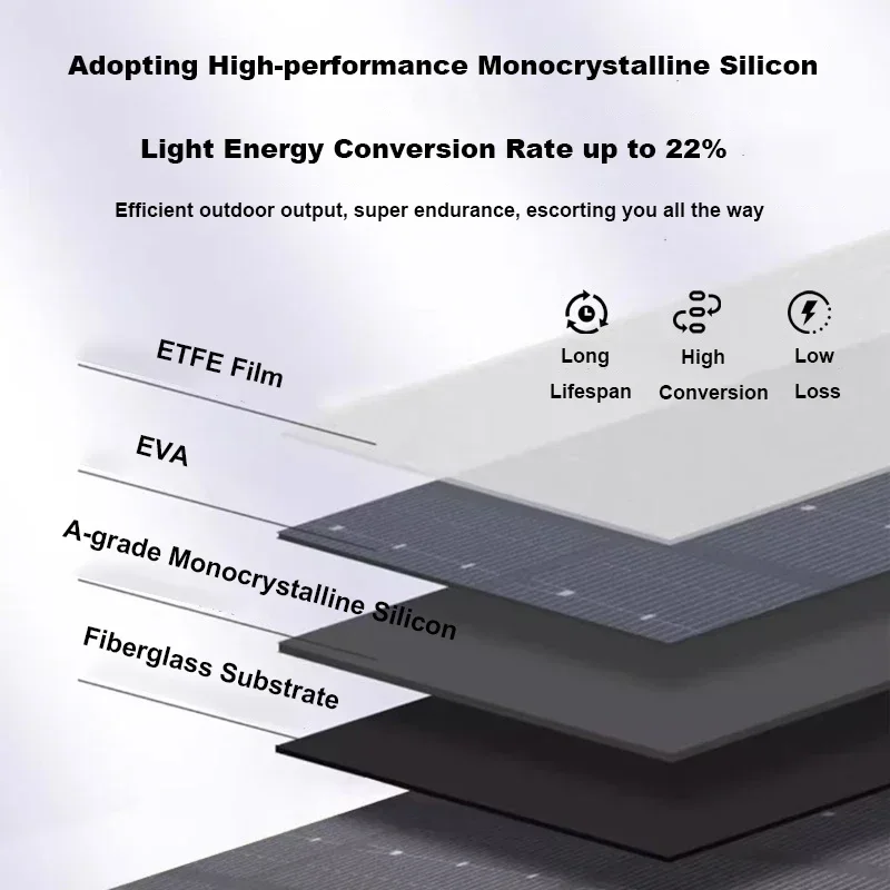 300W Foldable Solar Panel Kit 18V/5V Battery Charger Portable Folding Flexible Solar Panels for Outdoor Camping Power Station - AliExpress - Image 5