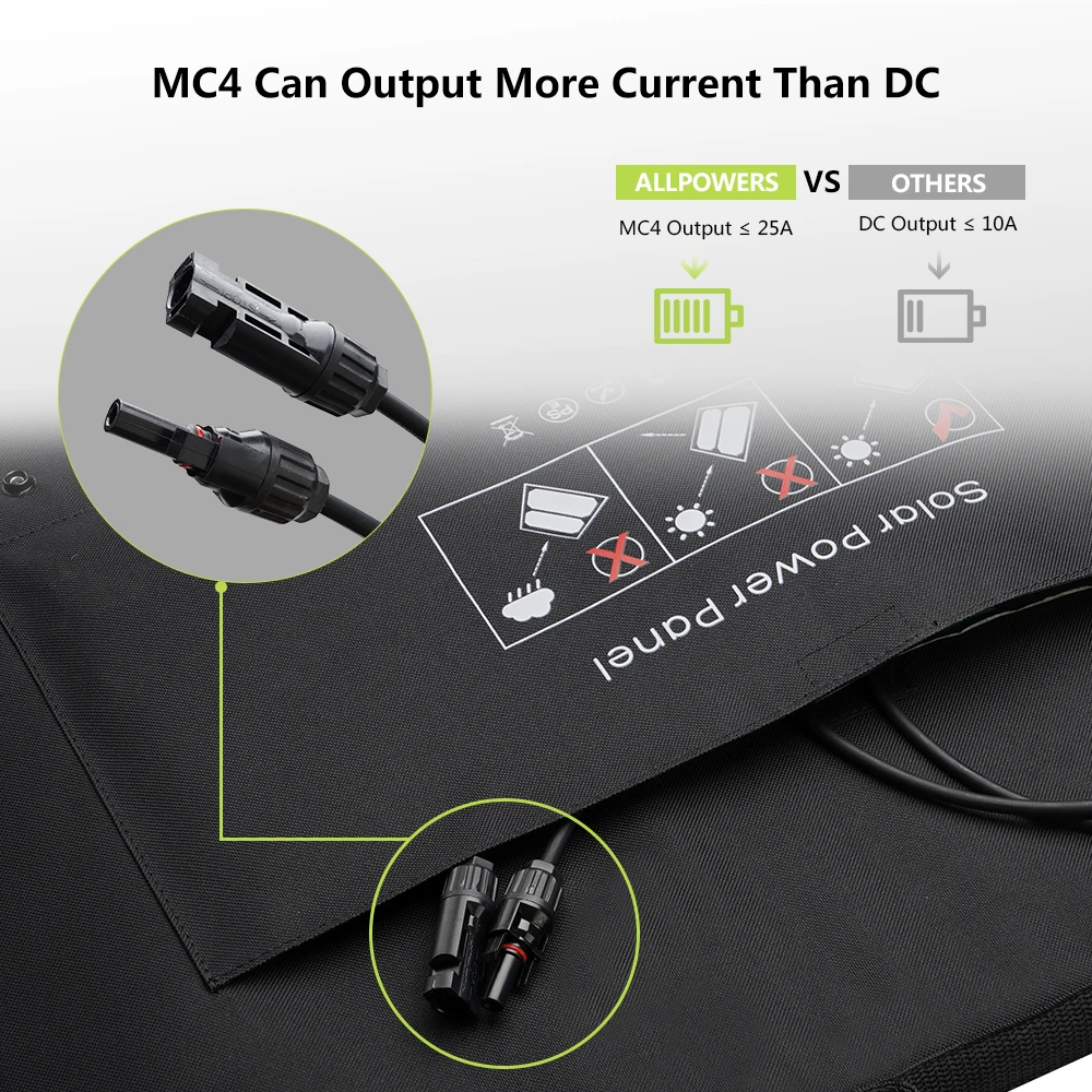 ALLPOWERS Solar Charger 18V 100W Foldable Solar Panel Suit For Portable Power Station/Generator Outdoor Travel Camping - AliExpress - Image 5