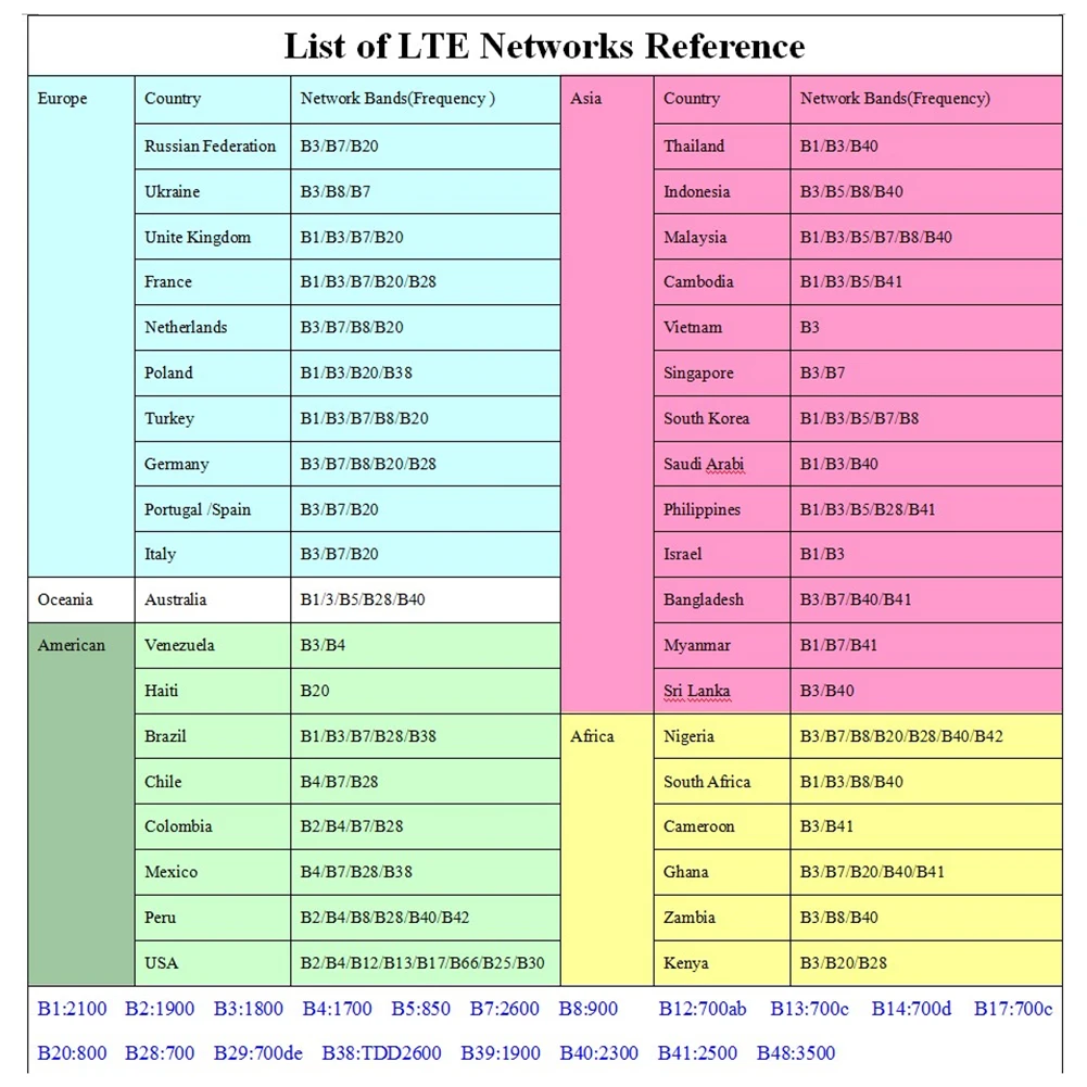 4G LTE Portable WiFi Hotspot 150Mbps Wireless Internet Router with Sim Card Slot Mini Outdoor Hotspot for Home Office Car Travel - AliExpress - Image 4