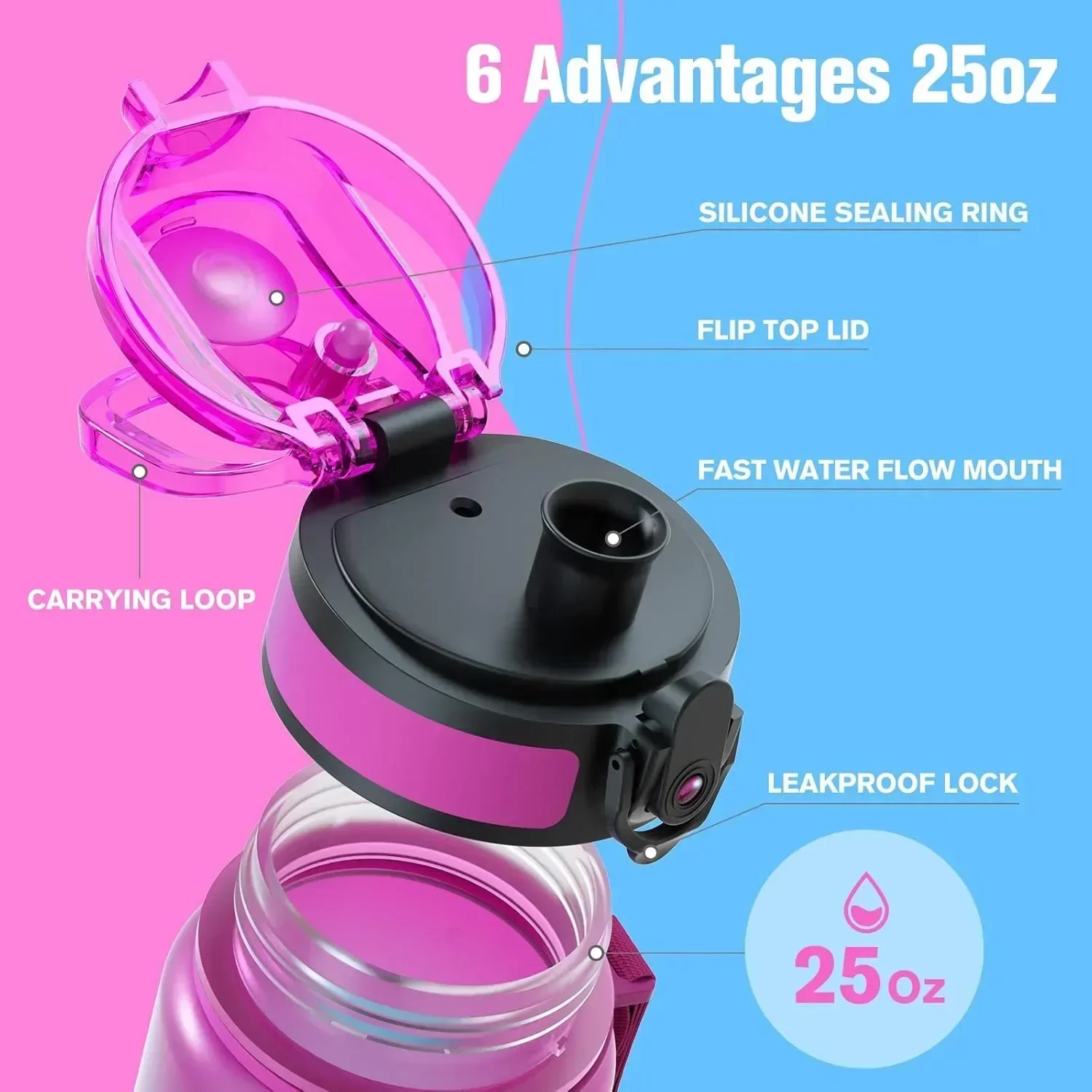 32oz Water Bottle Motivational Sport Water Bottle Leakproof Drinking Bottles Outdoor Sports Travel Kettle Drinking Water Bottle - AliExpress - Image 4