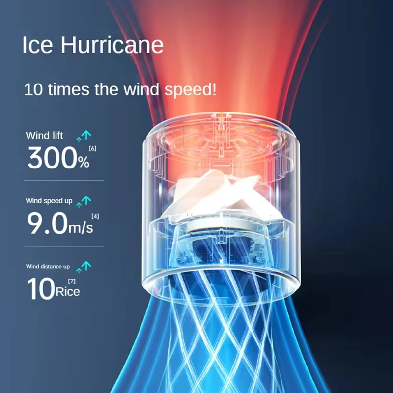 Xiaomi Mijia 200 Wind Speeds Adjustable High-speed Portable Handheld Turbofan USB Rechargeable Mini Fan Ultra-long Battery Life - AliExpress - Image 2